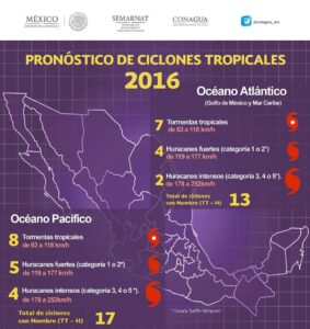 2016 pronostico.