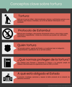 conceptos sobre tortura
