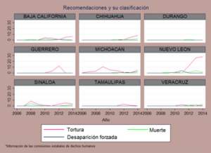 general tortura nuevo león