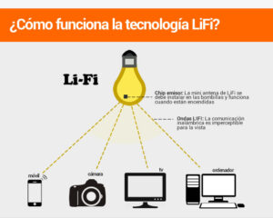 lifi_tecnologia
