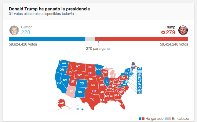 triunfo donald trump