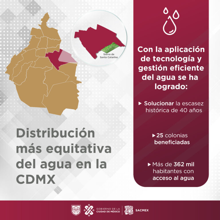 SACMEX prioriza abasto hídrico en zonas históricamente relegadas