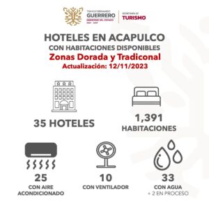 Etapa de restauración en Acapulco 