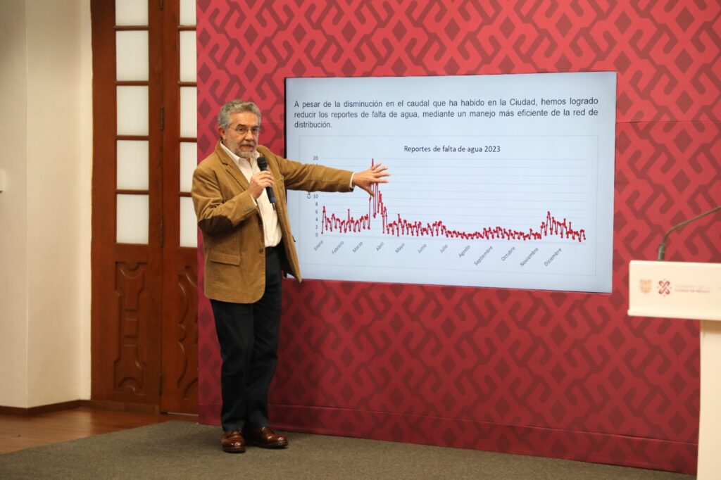 SACMEX invita a “recuperar juntos” el flujo de caudales